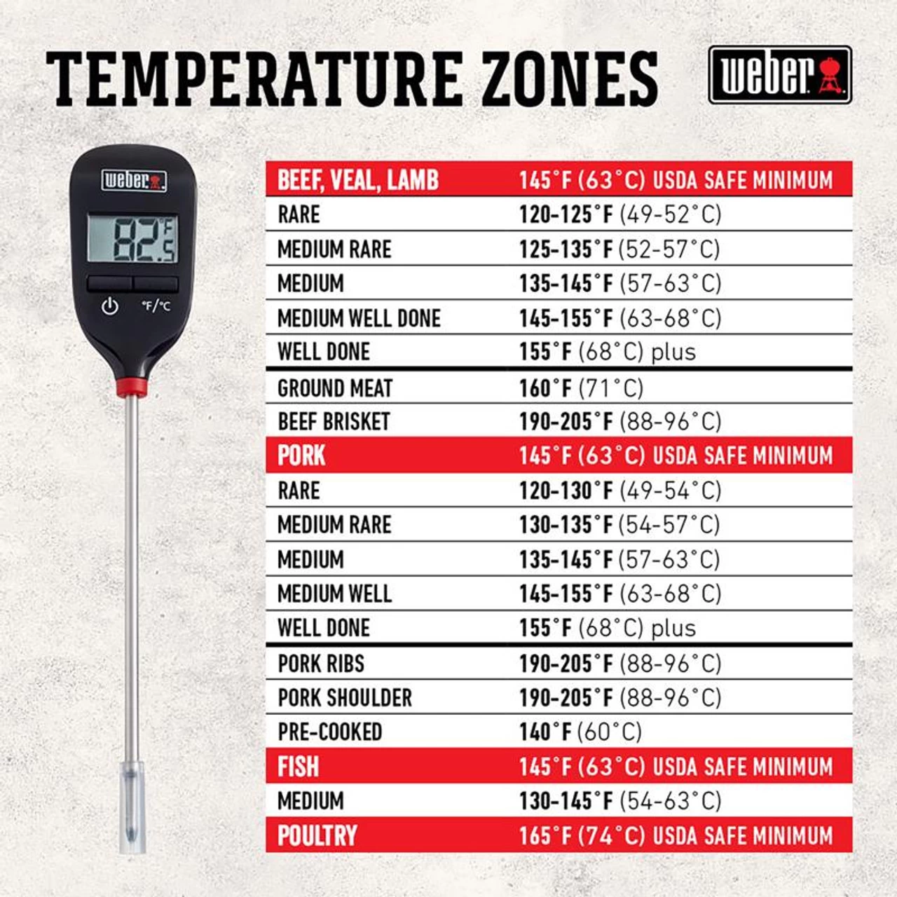 Weber 6750 Instant Read Digital Meat Thermometer 6 Weber 6750 Instant Read Digital Meat Thermometer - Image 4
