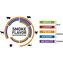 Weber Mesquite Wood Chips (WEB-17149) -Weber Store web 17149 c 05 22